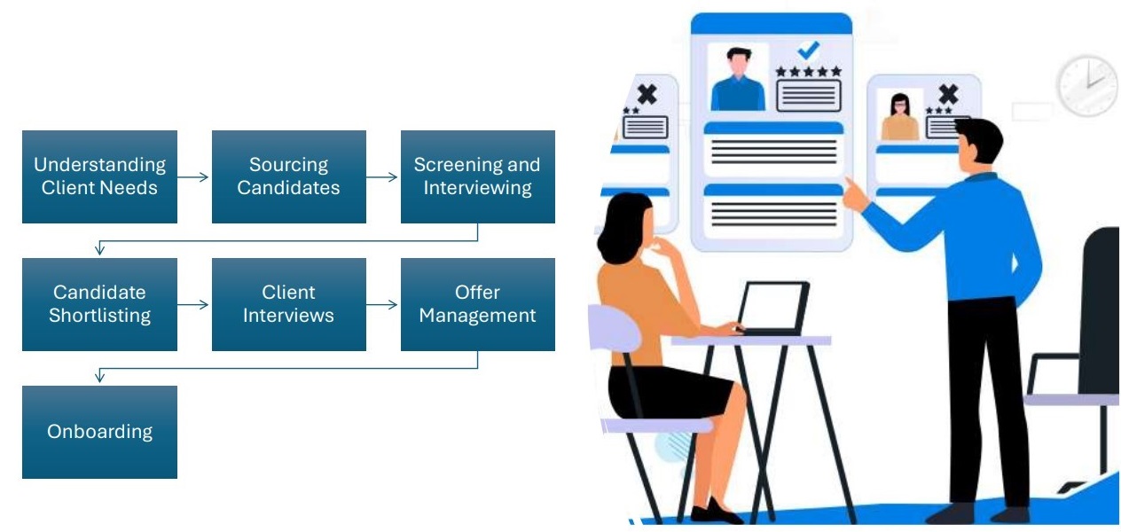 Candidate Sourcing Strategies to Build Your Talent Pipeline